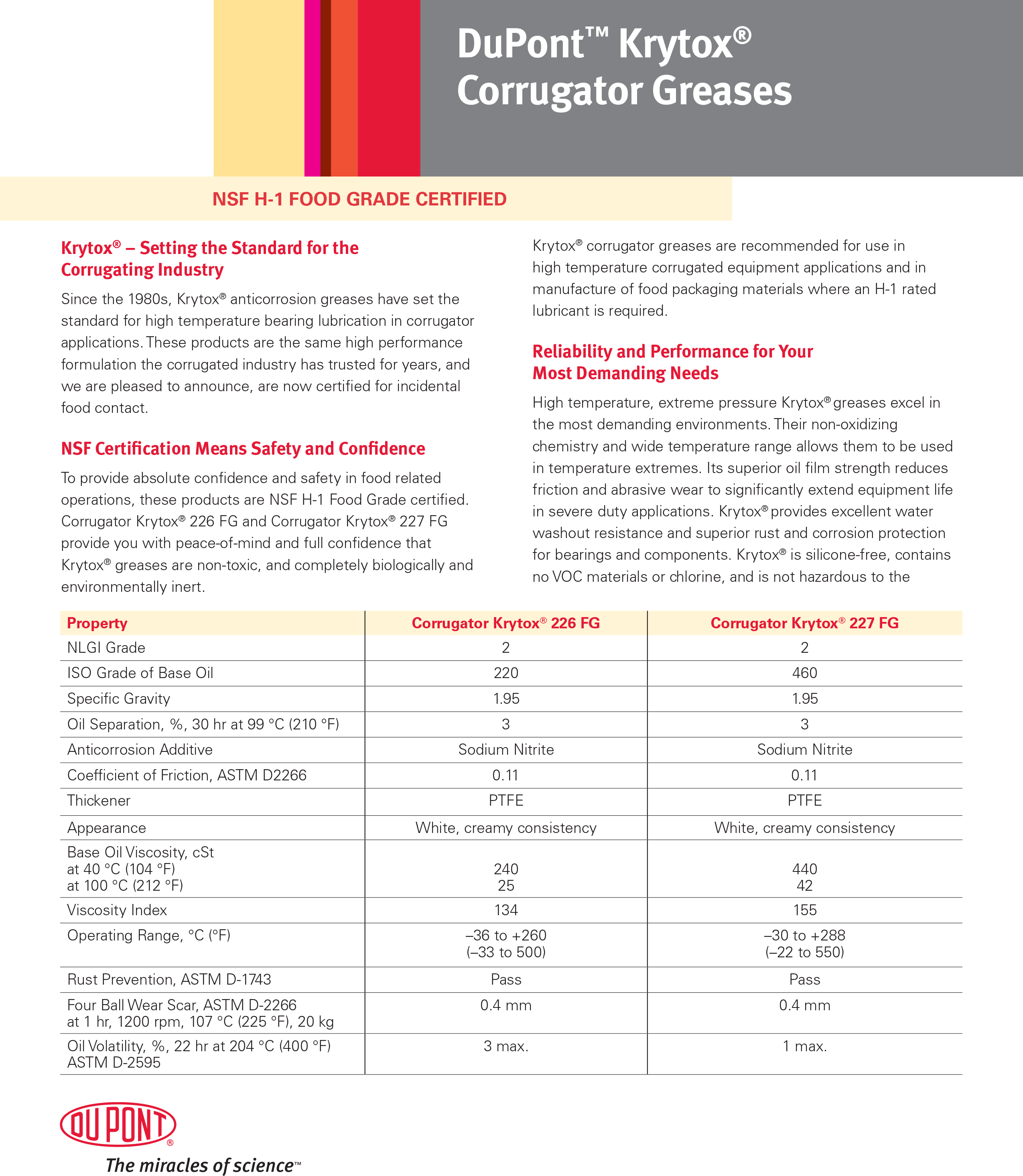 Learn more about DuPont™ Krytox® NSF H-1 Food Grade Certified greases in the Corrugator Greases brochure. 